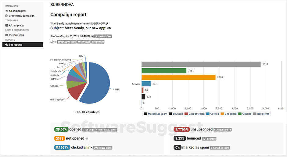 Sendy: Pricing, Features, Reviews & Ratings (2026)