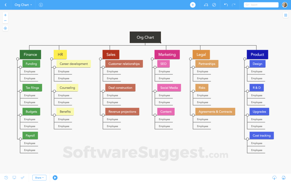 MindMeister vs Miro Comparison (2026) | SoftwareSuggest