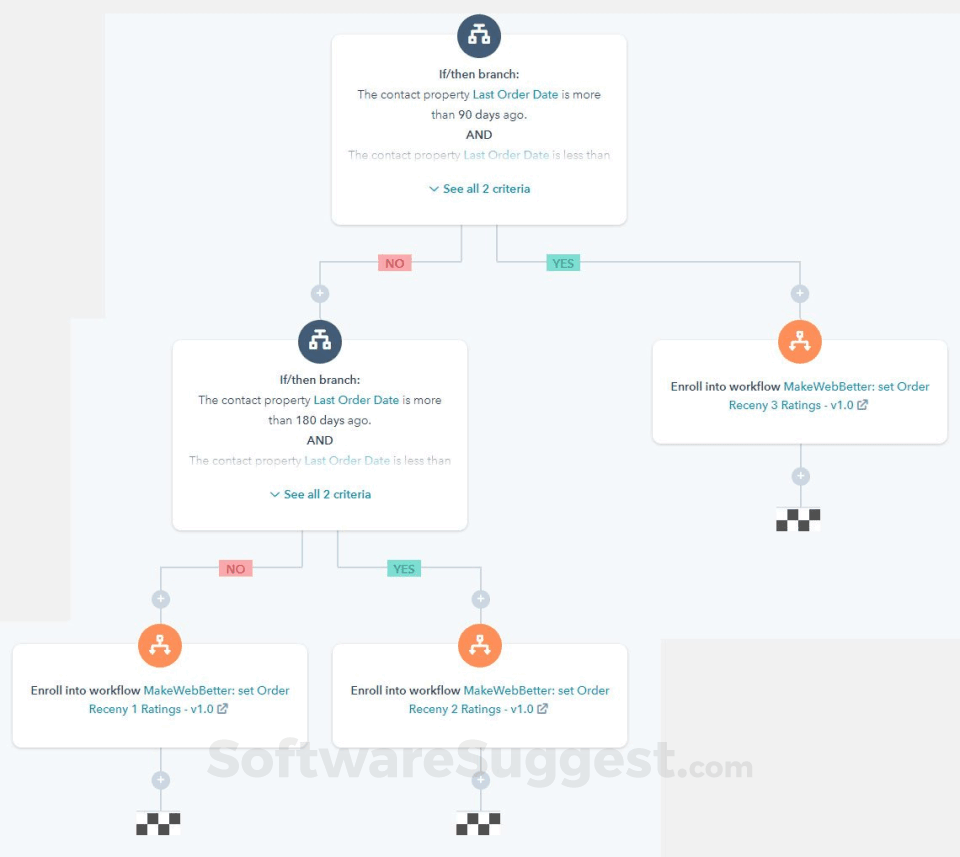 HubSpot Integration PRO Pricing, Features, and Reviews (Jul