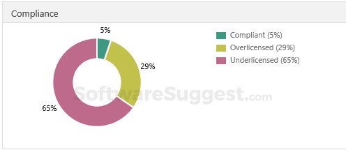 Compare BMC Software vs Snow in April 2026