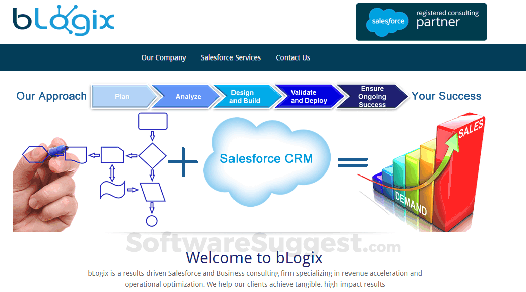 bLogix Pricing, Features, and Reviews (Jun 2025)