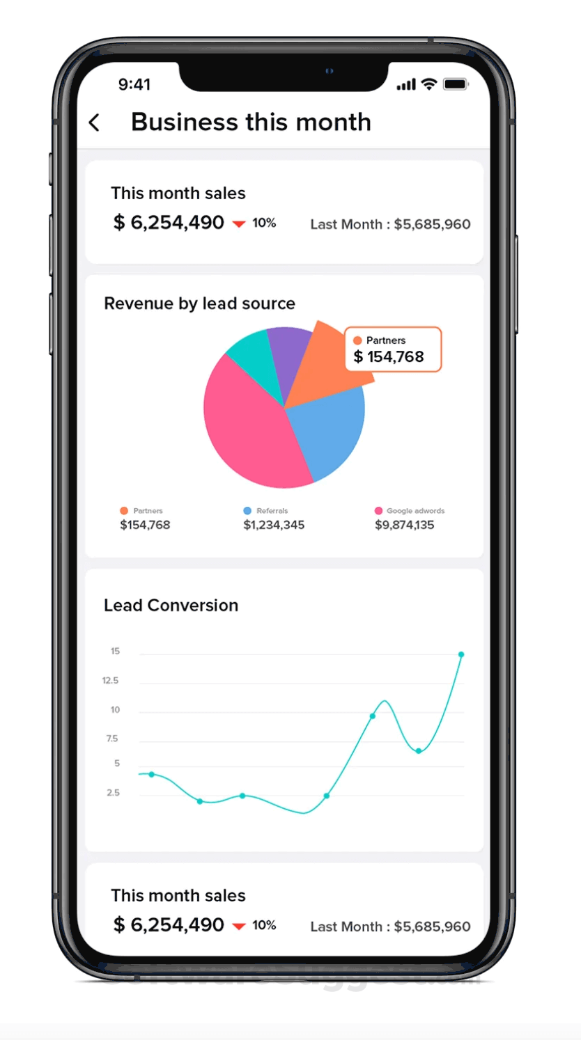 Zoho CRM: Pricing, Features, and Integration in 2026