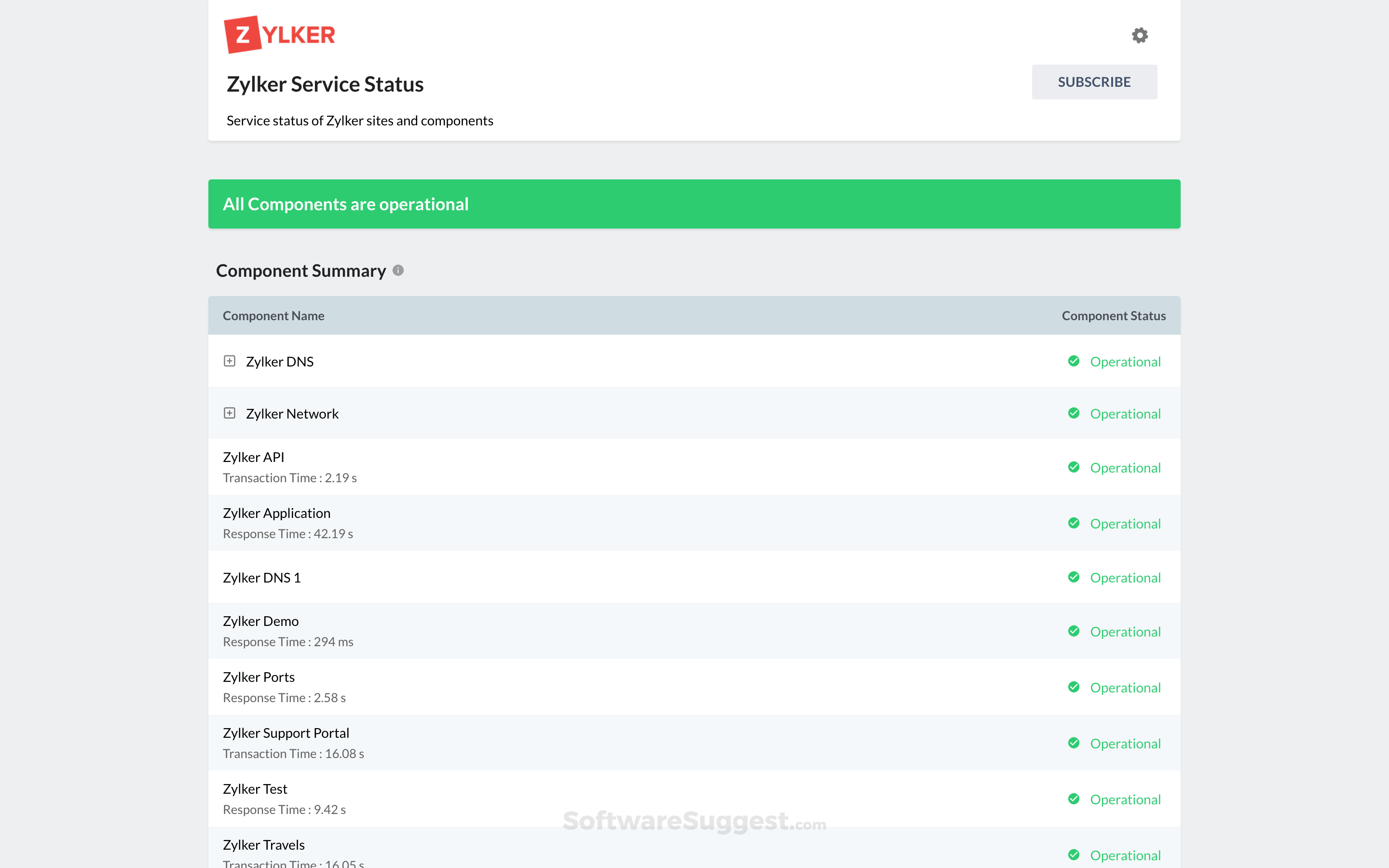 StatusIQ - Pricing, Features, and Details in 2025