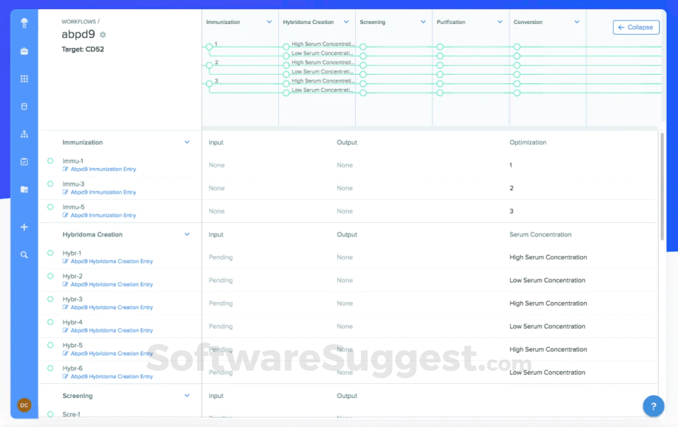 Benchling Pricing, Features, and Reviews (May 2025)