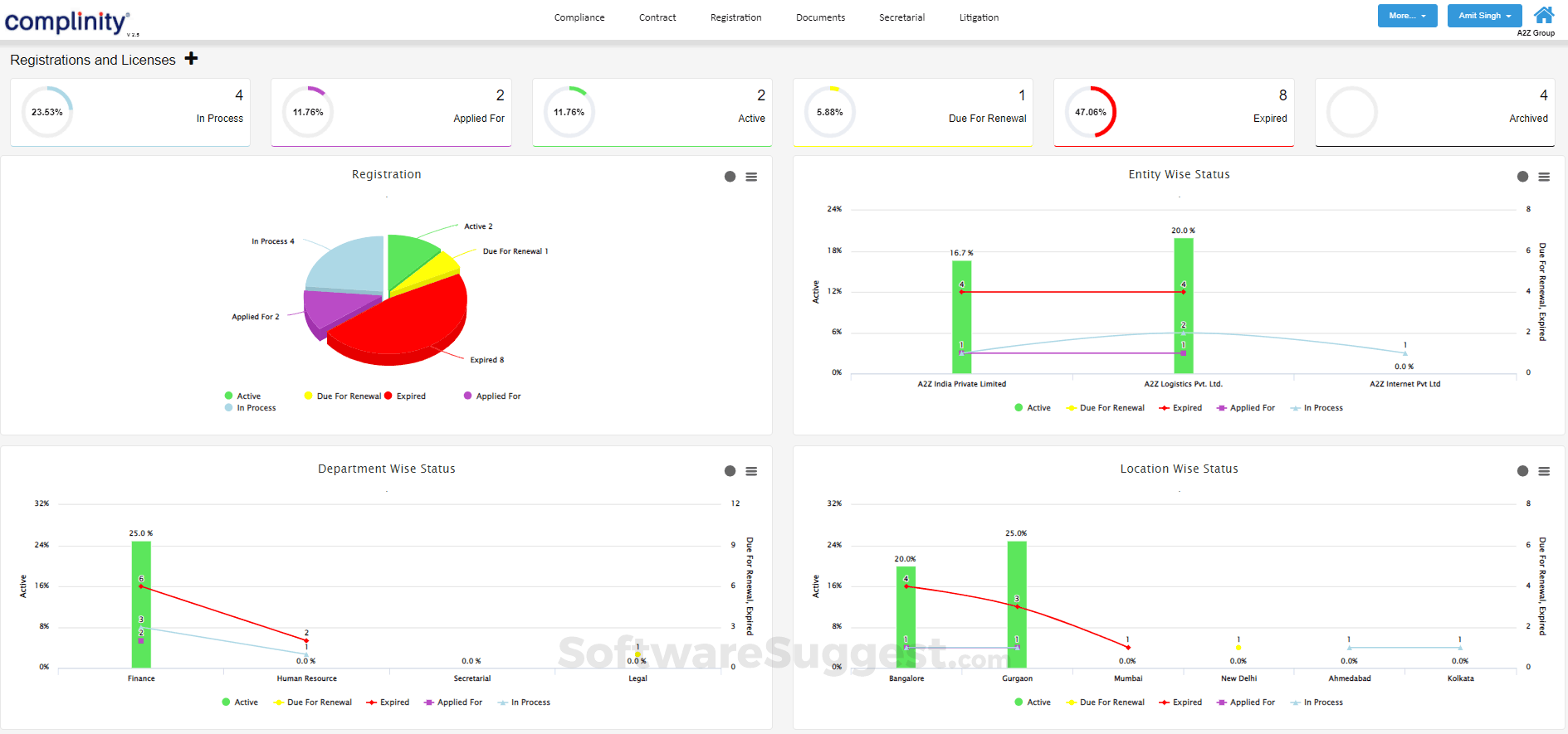 Complinity: Pricing, Features, and Integration in 2025