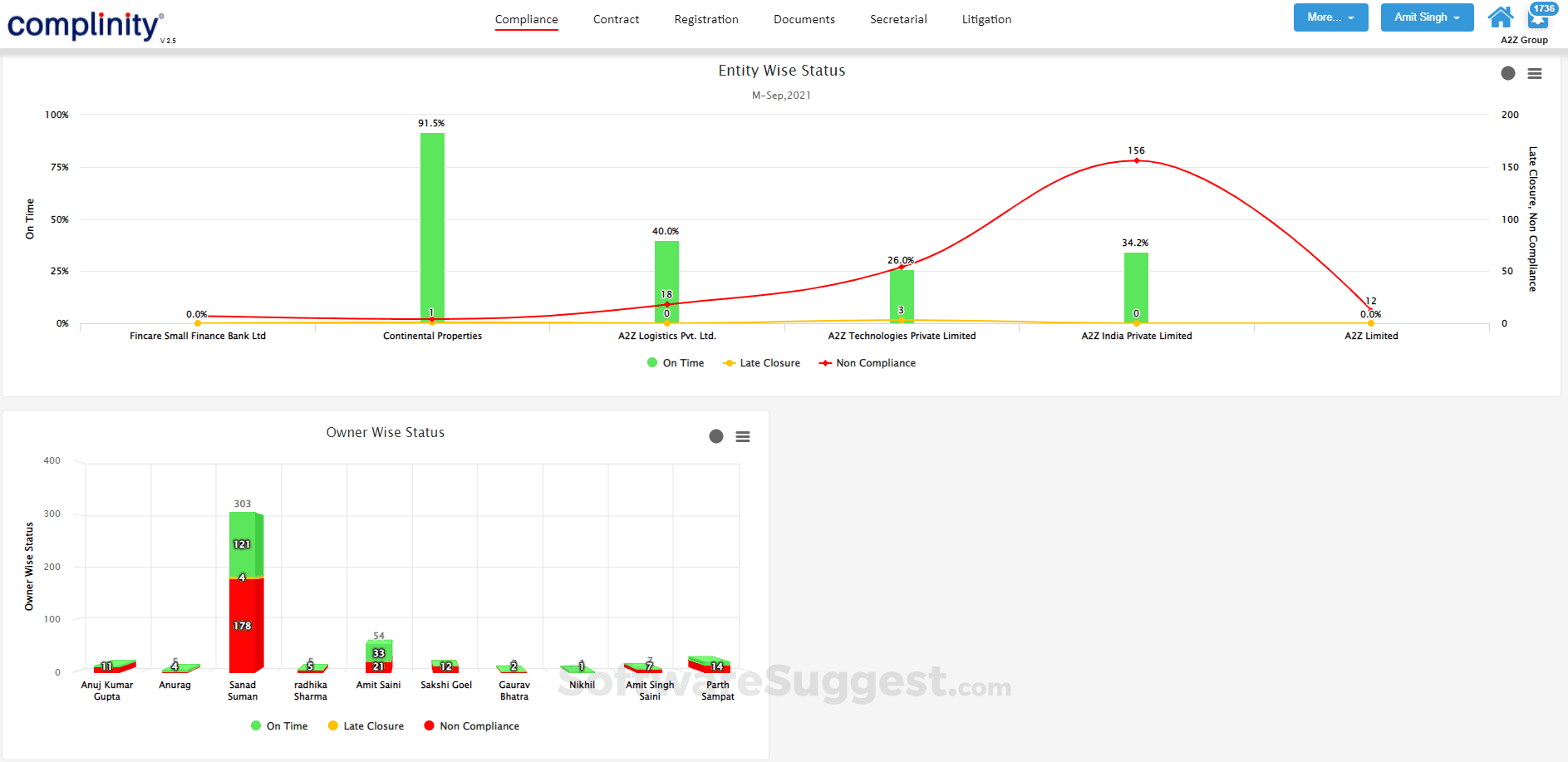 Complinity: Pricing, Features, and Integration in 2025
