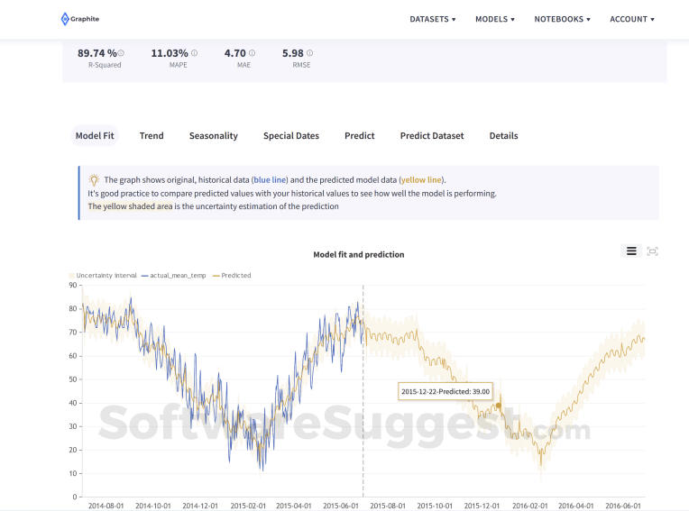 Graphite Note Pricing, Features, and Reviews (May 2025)