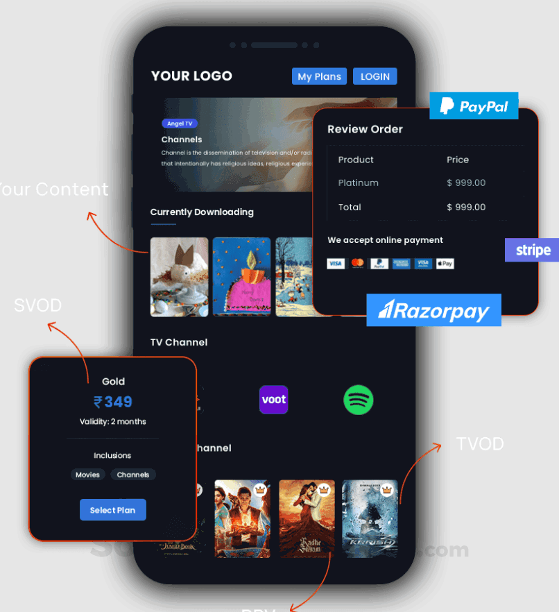 Livebox: Details, Pricing, Features, & Integration in 2026