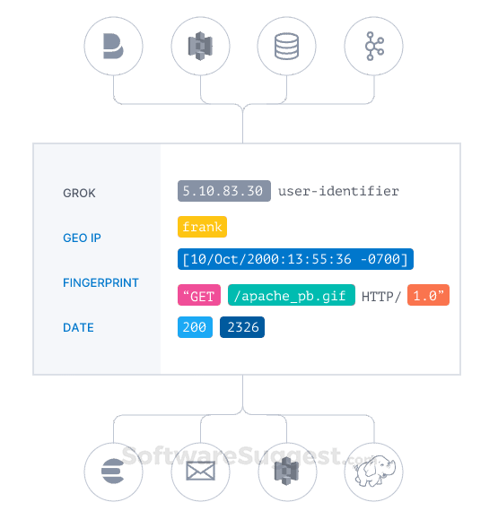 Logstash Pricing, Features, and Reviews (Sep 2024)