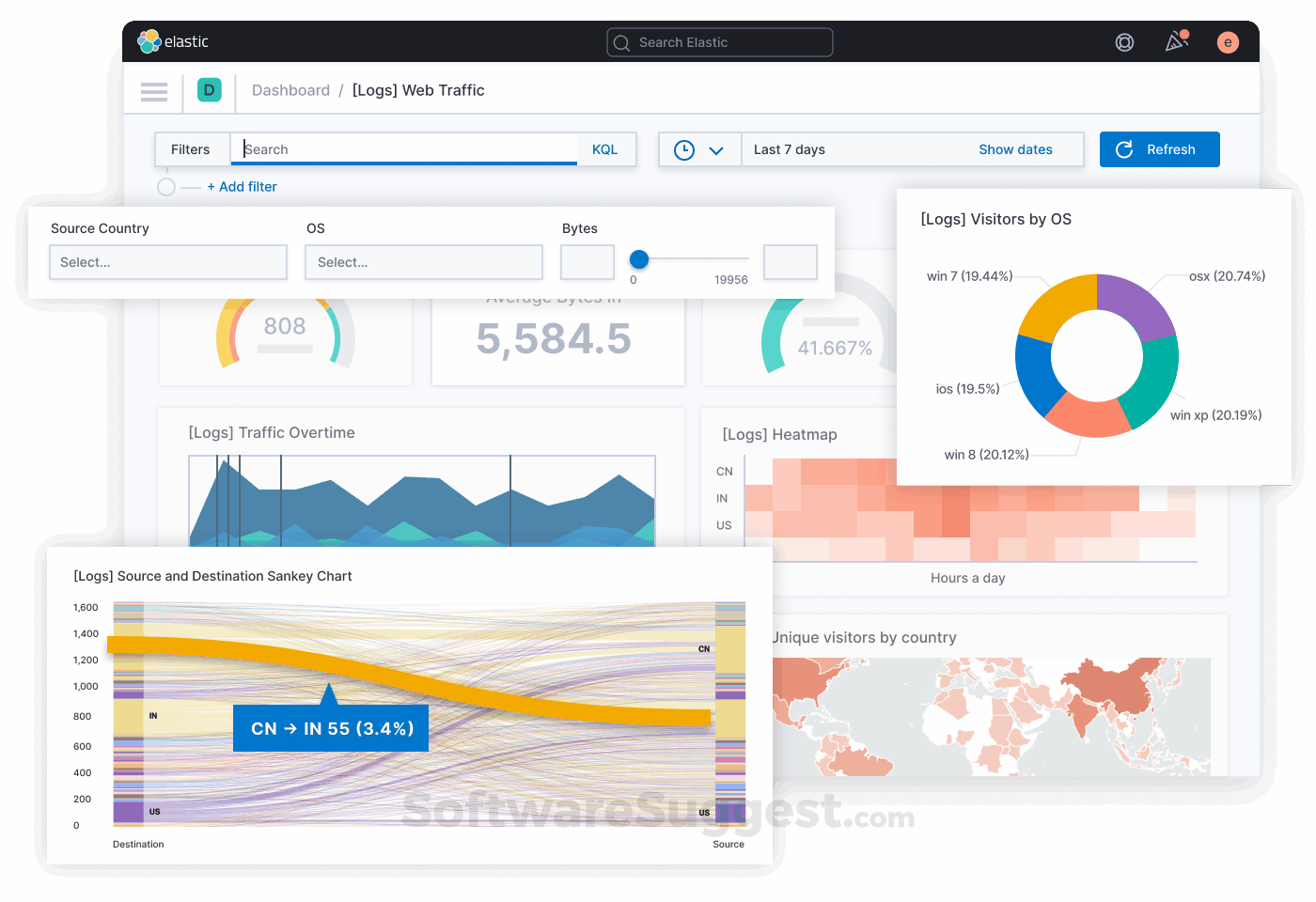 Kibana Pricing, Features, and Reviews (Sep 2024)