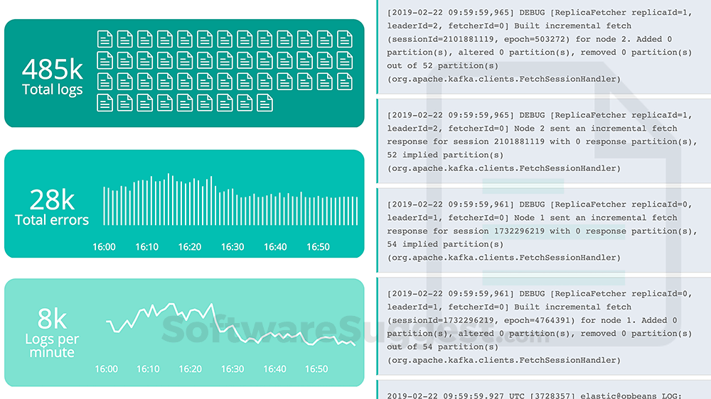 Kibana Pricing, Features, and Reviews (Sep 2024)