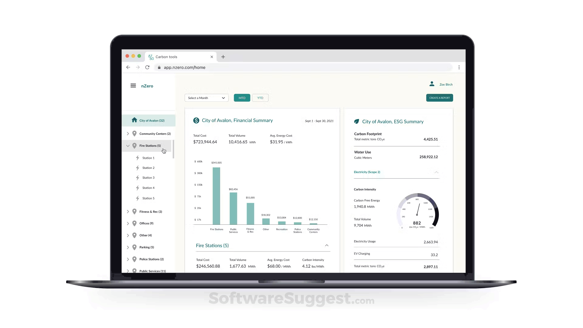 nzero-pricing-features-and-reviews-jun-2025