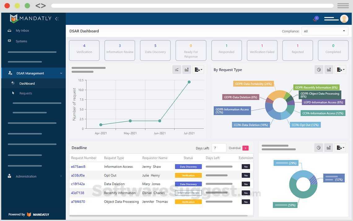 Mandatly Pricing Features And Details In 2025 mandatly-pricing-features-and-details-in-2025