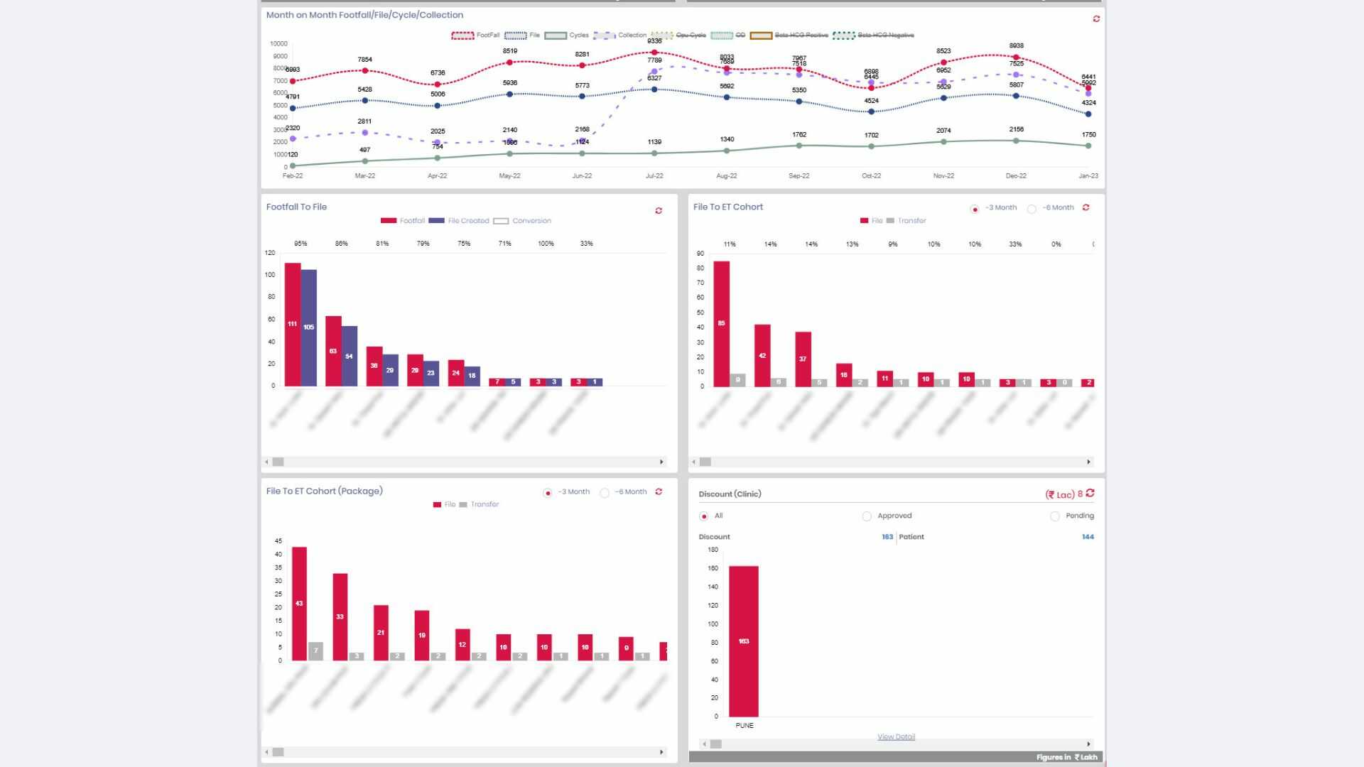 Medart Pricing Features And Details In 2025