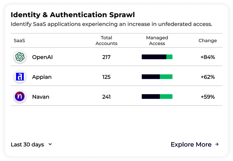 Grip Security Pricing, Features, and Reviews (Sep 2024)