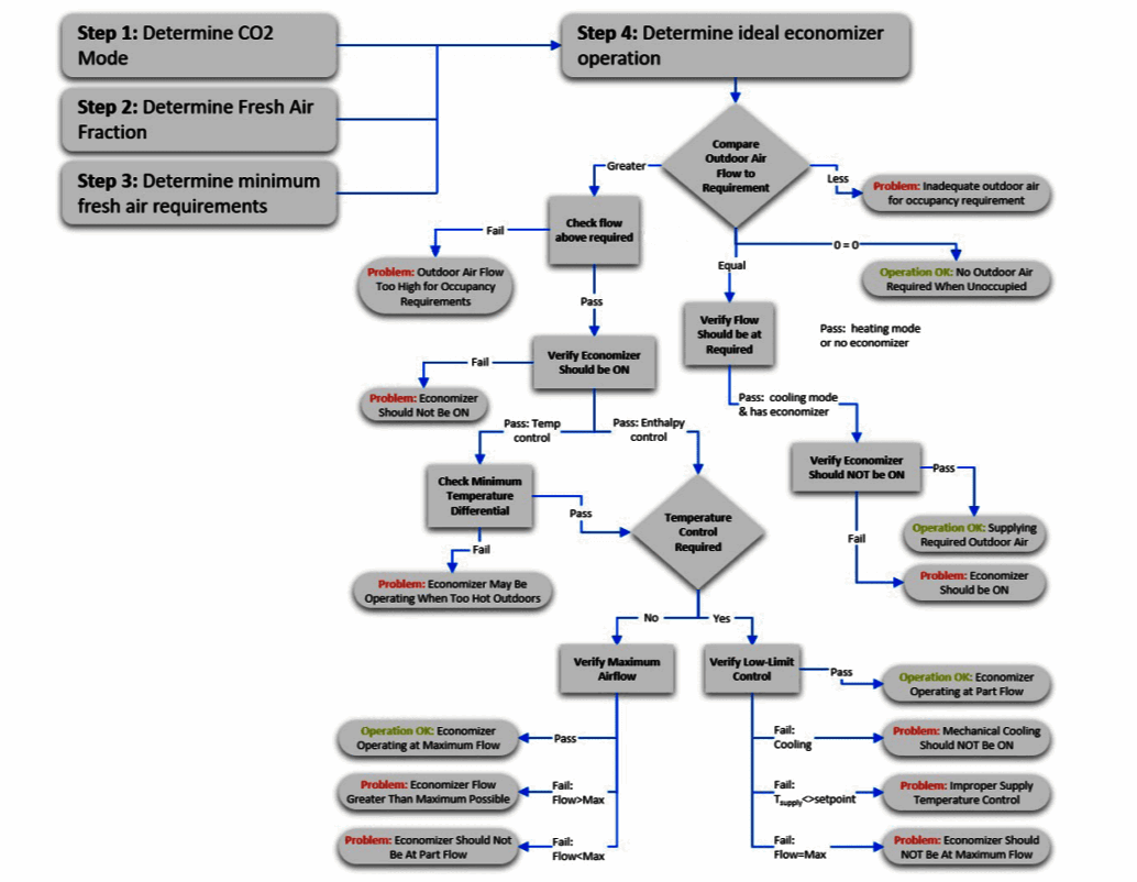 Clockworks Analytics Pricing, Features, and Reviews (Aug 2024)