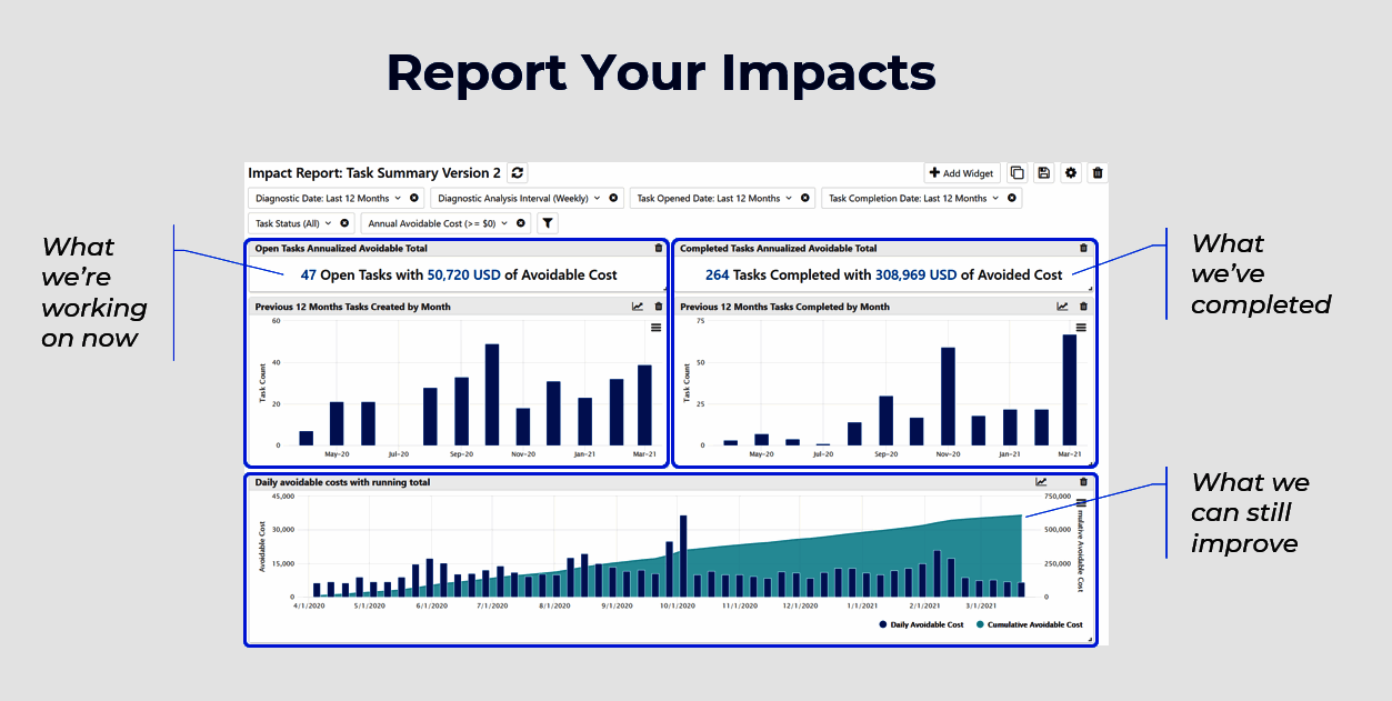 Clockworks Analytics Pricing, Features, and Reviews (Aug 2024)