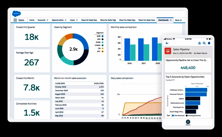 Compare Salesforce Sales Cloud vs Snowflake in August 2026