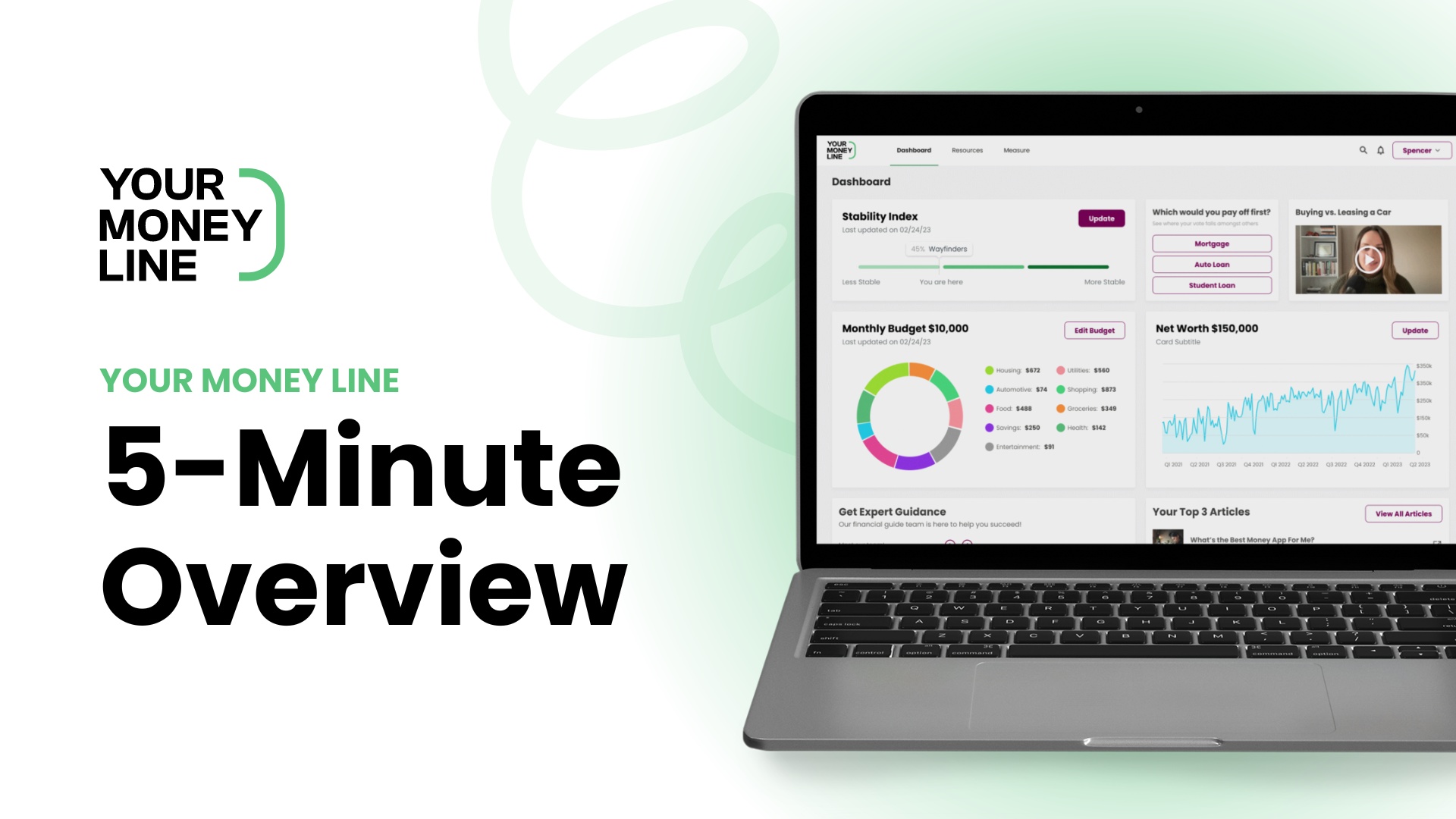Money Line Your Money Line: Details, Pricing, Features, & Integration in 2026