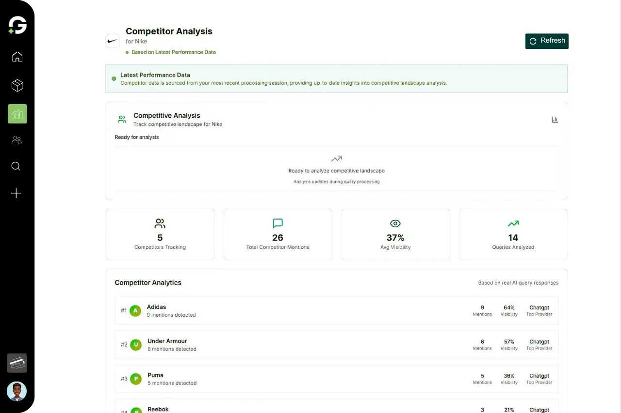 AI Competitor Radar: Details, Pricing, Features, & Integration in 2026