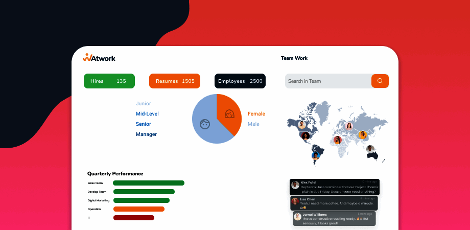 Atwork: Details, Pricing, Features, & Integration in 2026