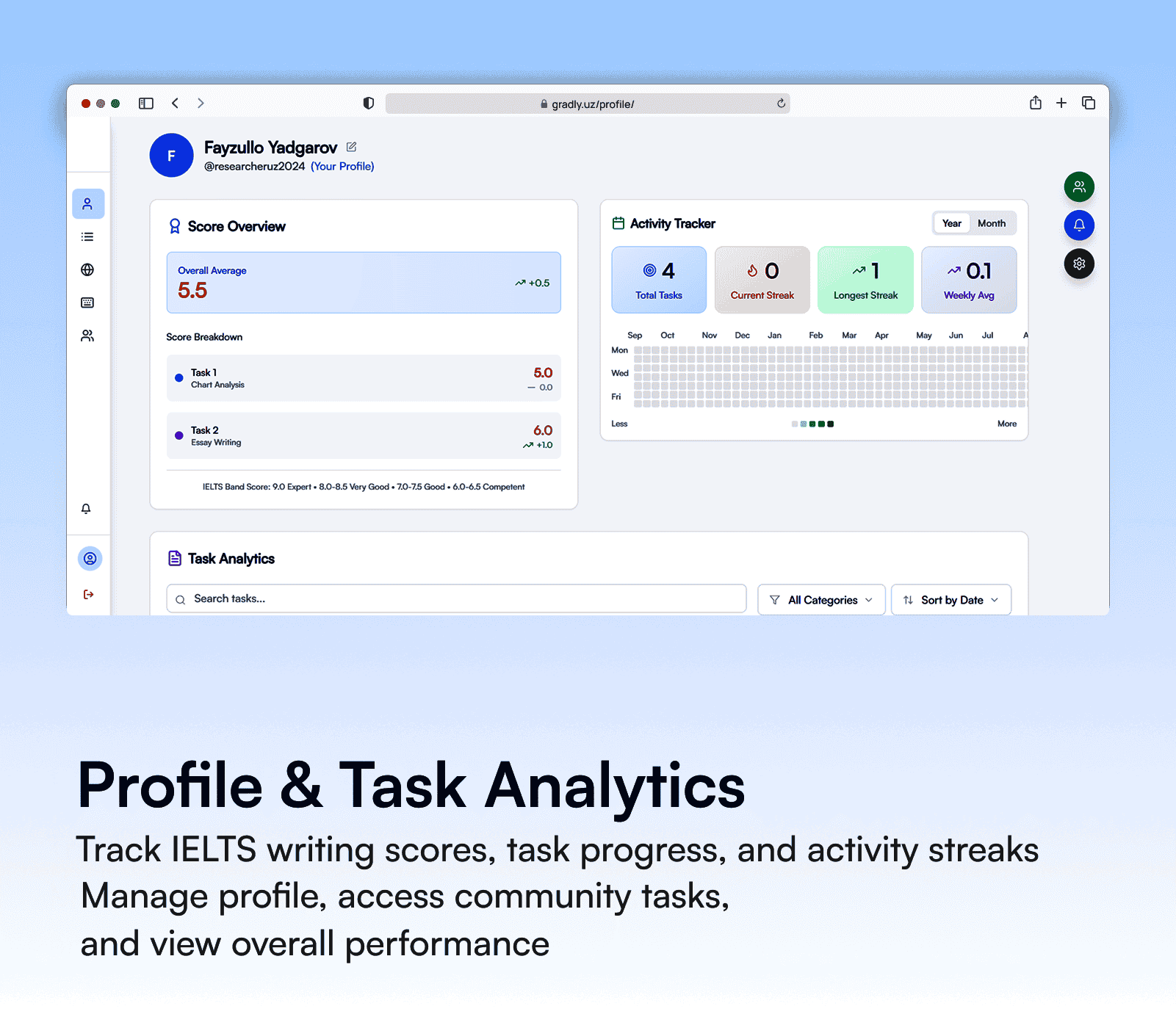 Gradly - Pricing, Features, and Details in 2025