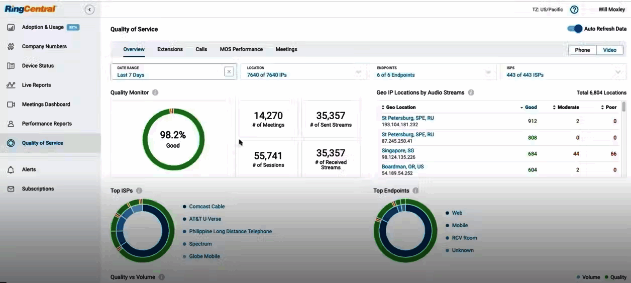 RingCentral Webinar - Pricing, Features, and Details in 2025