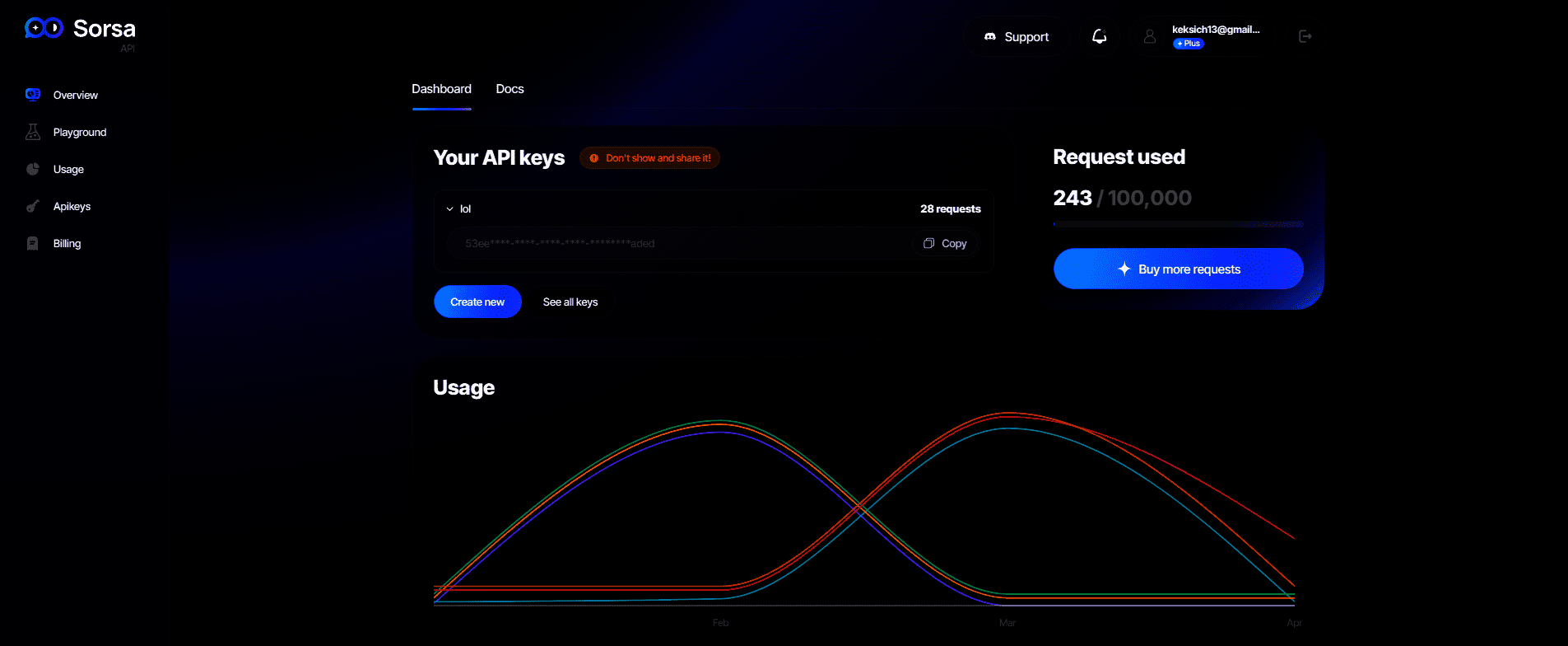Sompa Api Sorsa API: Details, Pricing, Features, & Integration in 2026