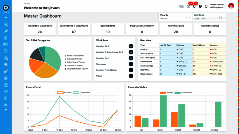Quantum BSO & Tech Pvt Ltd - 2025 Top Reviews, Portfolio, Pricing ...